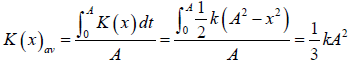 Differential Equation for Simple Harmonic Oscillator | Oscillations, Waves & Optics - Physics