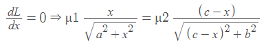 Fermat’s Principle | Oscillations, Waves & Optics - Physics
