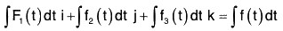 Vector Calculus - (Part - 1) | Mathematics for Competitive Exams