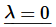 Eigenvalues and Eigenfunctions | Calculus - Mathematics