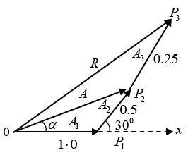 Superposition of Harmonic Oscillations: Assignments | Oscillations, Waves & Optics - Physics