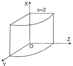 Vector Calculus - (Part - 2) | Mathematics for Competitive Exams