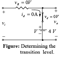 P-N Junction Diode | Solid State Physics, Devices & Electronics