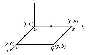 Vector Analysis: Assignment | Mathematical Methods - Physics