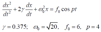 Damped Harmonic Oscillations & Forced Oscillations: Assignment | Oscillations, Waves & Optics - Physics