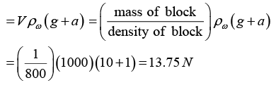Fluid Mechanics: Assignment Part - 1
