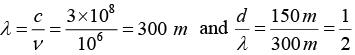 Interference of Light: Assignment | Oscillations, Waves & Optics - Physics