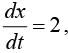 Calculus of Single & Multiple Variables | Mathematical Methods - Physics