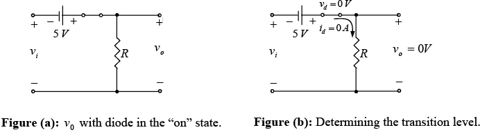 P-N Junction Diode | Solid State Physics, Devices & Electronics