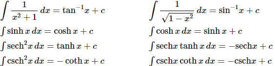Computing Indefinite Integrals | Calculus - Mathematics