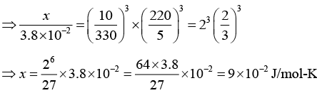 Einstein & Debye Theory of Specific Heat: Assignment | Solid State Physics, Devices & Electronics
