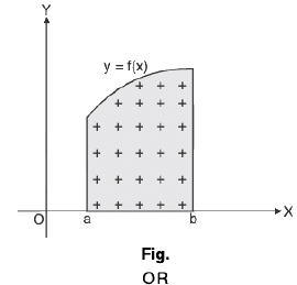 Basic Integration- II | Mathematics for Competitive Exams