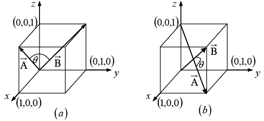Vector Analysis: Assignment | Mathematical Methods - Physics