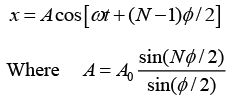 Superposition of Harmonic Oscillations: Assignments | Oscillations, Waves & Optics - Physics