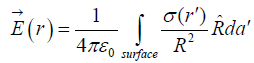 Coulomb`s Law, Superposition Principle & Gauss`s Law | Electricity & Magnetism - Physics