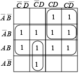Example of grouping1s on a four-variable Karnaugh map.