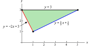Double Integrals Over General Regions | Calculus - Mathematics