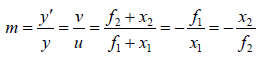 Fermat’s Principle | Oscillations, Waves & Optics - Physics