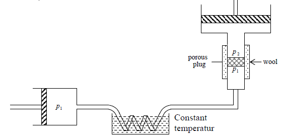 Phase Transition & Low Temperature Physics | Kinetic Theory & Thermodynamics