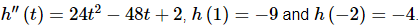 Computing Indefinite Integrals | Calculus - Mathematics
