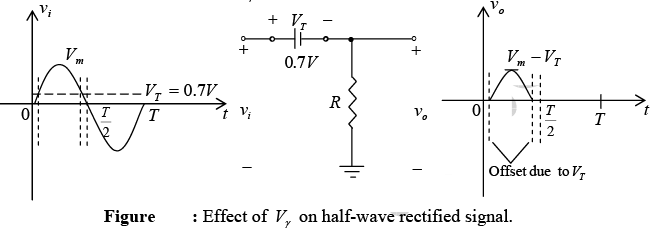 P-N Junction Diode | Solid State Physics, Devices & Electronics