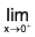 Functions of One Variable - II | Mathematics for Competitive Exams