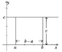 Basic Integration- II | Mathematics for Competitive Exams