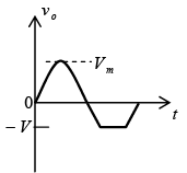 P-N Junction Diode | Solid State Physics, Devices & Electronics