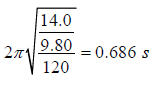 Differential Equation for Simple Harmonic Oscillator | Oscillations, Waves & Optics - Physics