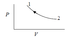 Basics of Thermodynamics | Kinetic Theory & Thermodynamics - Physics