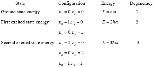 Multiple Dimensional Systems | Modern Physics