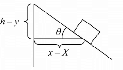 Newton’s Laws of Motion & Free Body Diagram | Mechanics & General Properties of Matter - Physics