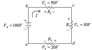 Illustration of ΣV = 0