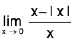 Functions of One Variable - I | Mathematics for Competitive Exams