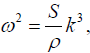 Phase & Group Velocity: Assignment | Oscillations, Waves & Optics - Physics