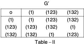 Group Theory- IV | Mathematics for Competitive Exams