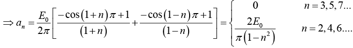 Periodic Functions & Trigonometric Series | Mathematical Methods - Physics