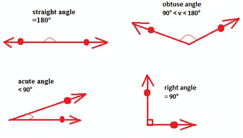 Points, Lines, Planes and Angles | Additional Topics for IIT JAM Mathematics