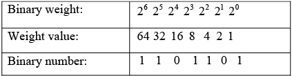 Digital Electronics | Solid State Physics, Devices & Electronics