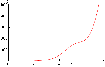 Linear Equations | Calculus - Mathematics