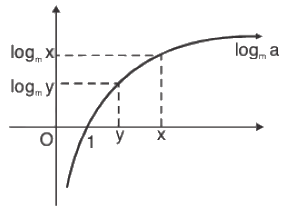 Functions of One Variable - I | Mathematics for Competitive Exams