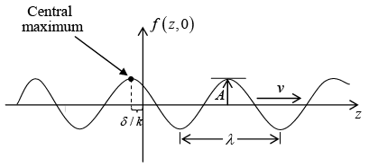 Electromagnetic Waves | Electricity & Magnetism - Physics