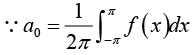Periodic Functions & Trigonometric Series | Mathematical Methods - Physics