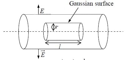 Coulomb`s Law, Superposition Principle & Gauss`s Law | Electricity & Magnetism - Physics