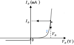 P-N Junction Diode | Solid State Physics, Devices & Electronics