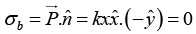 Polarisation & Boundary Condition: Assignment | Electricity & Magnetism - Physics