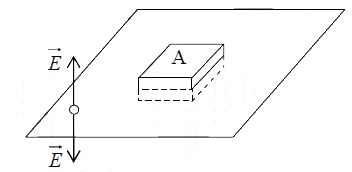 Coulomb`s Law, Superposition Principle & Gauss`s Law | Electricity & Magnetism - Physics