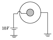 Coulomb’s Law, Gauss Law and Electrostatic Potential: Assignment | Electricity & Magnetism - Physics