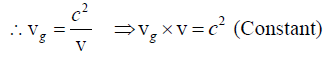 Phase & Group Velocity: Assignment | Oscillations, Waves & Optics - Physics