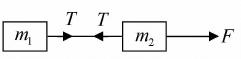 Newton’s Laws of Motion & Free Body Diagram | Mechanics & General Properties of Matter - Physics